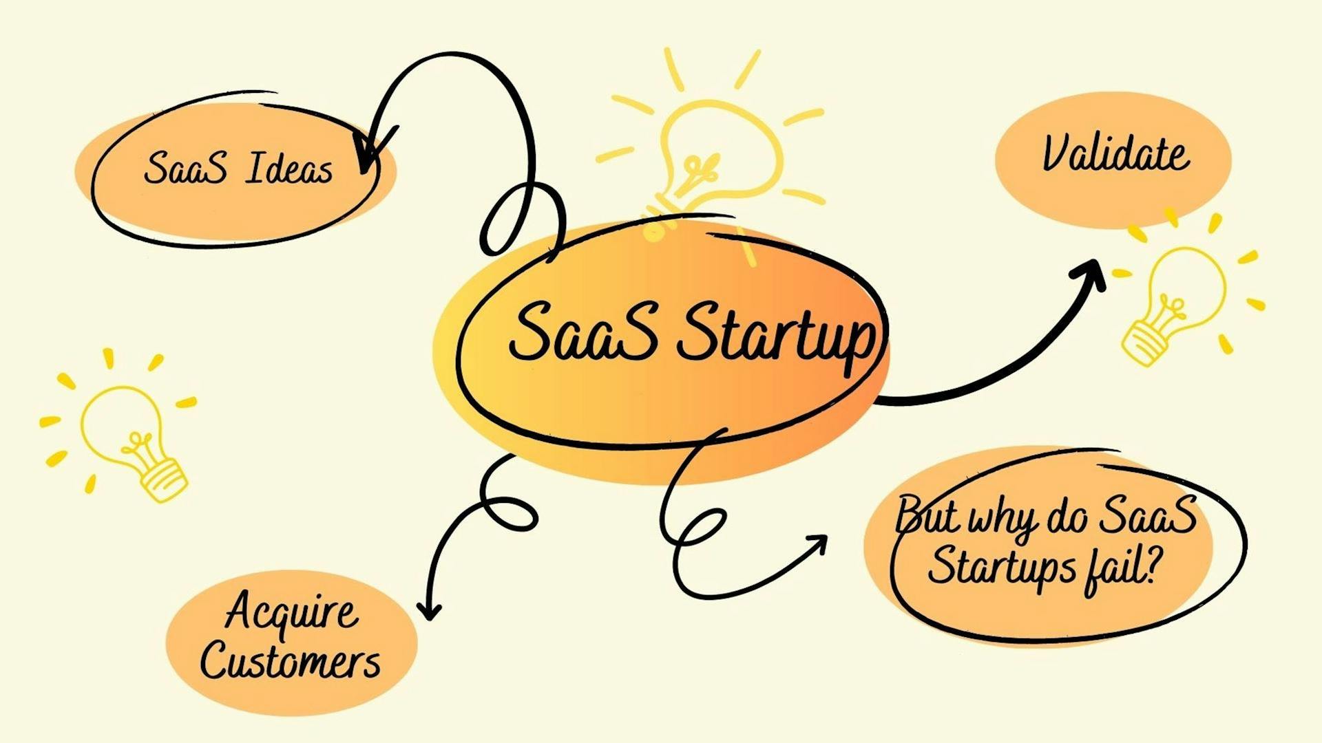 Cover Image for Building SaaS Startups in 2023-2024