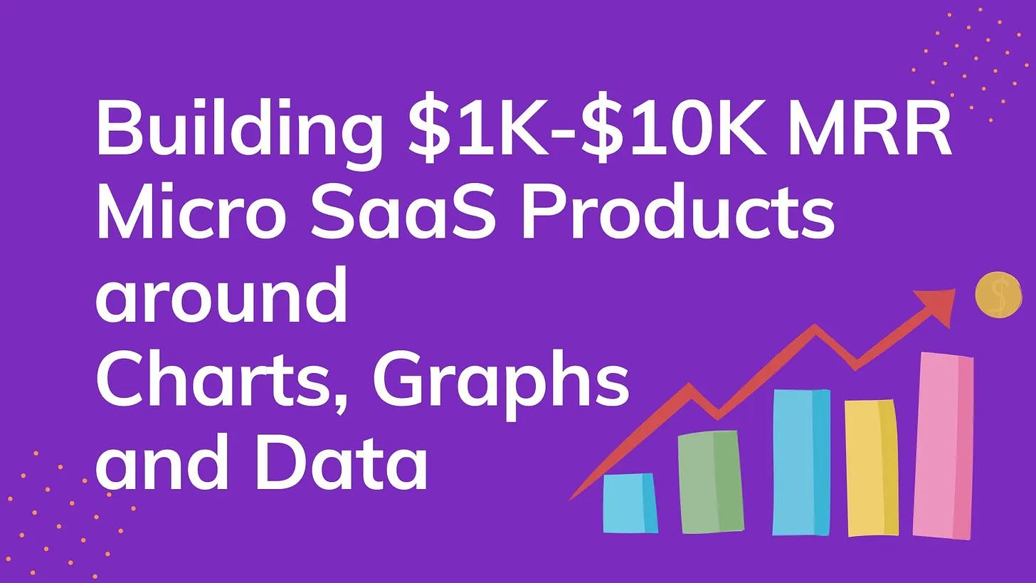 Cover Image for Building $1K-$10K MRR Micro SaaS Products around Charts, Graphs and Data