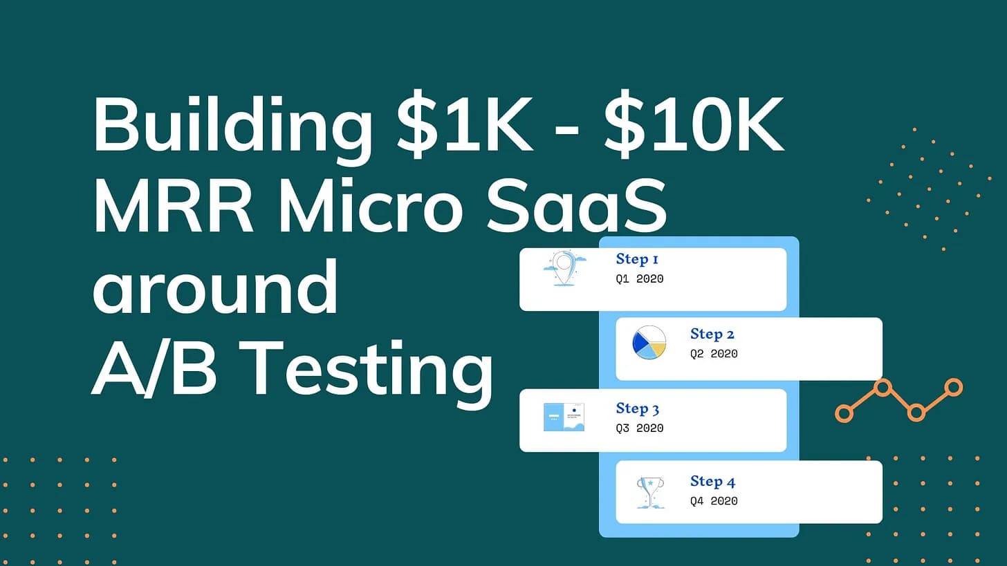 Cover Image for Building $1K - $10K MRR Micro SaaS products around A/B Testing Methodology