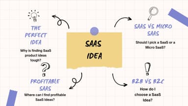 12 Best SaaS Ideas with Examples for 2024