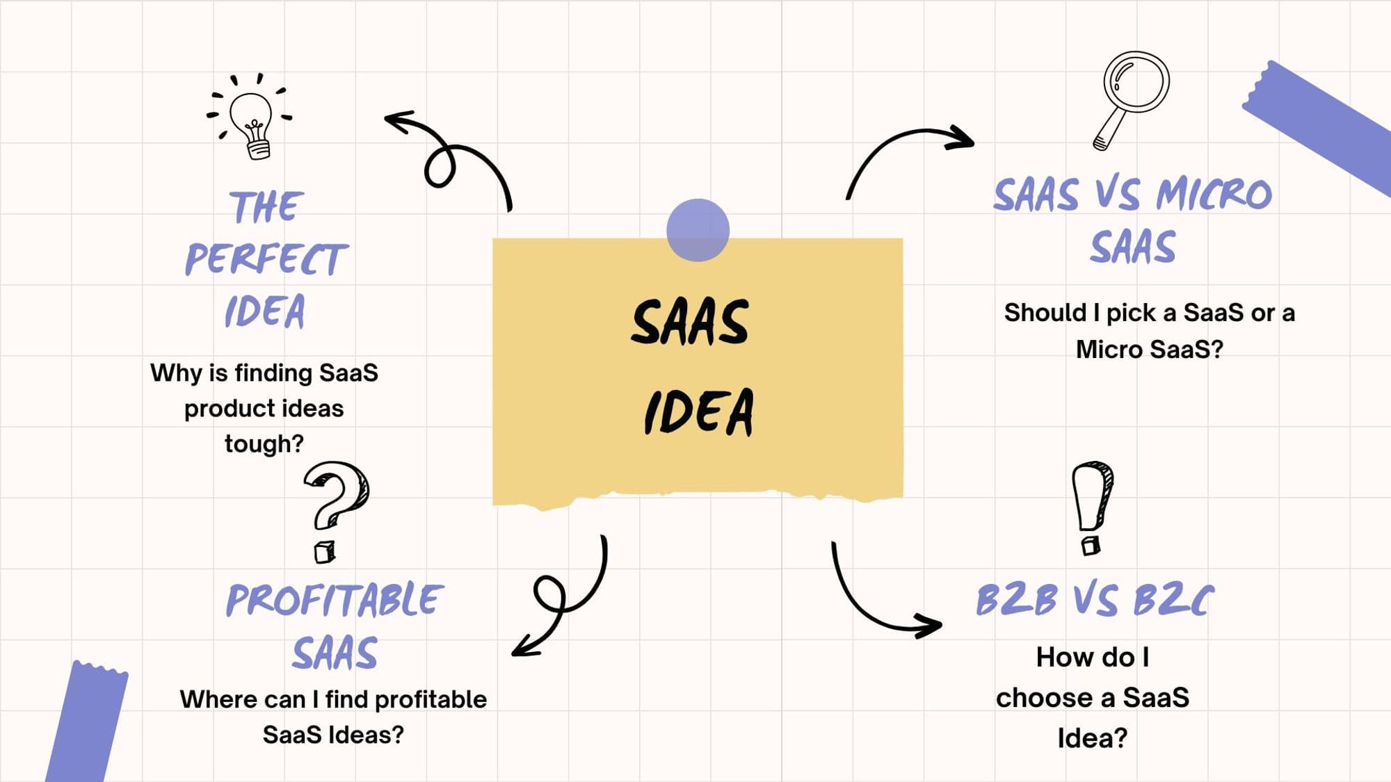 12 Best SaaS Ideas with Examples for 2024