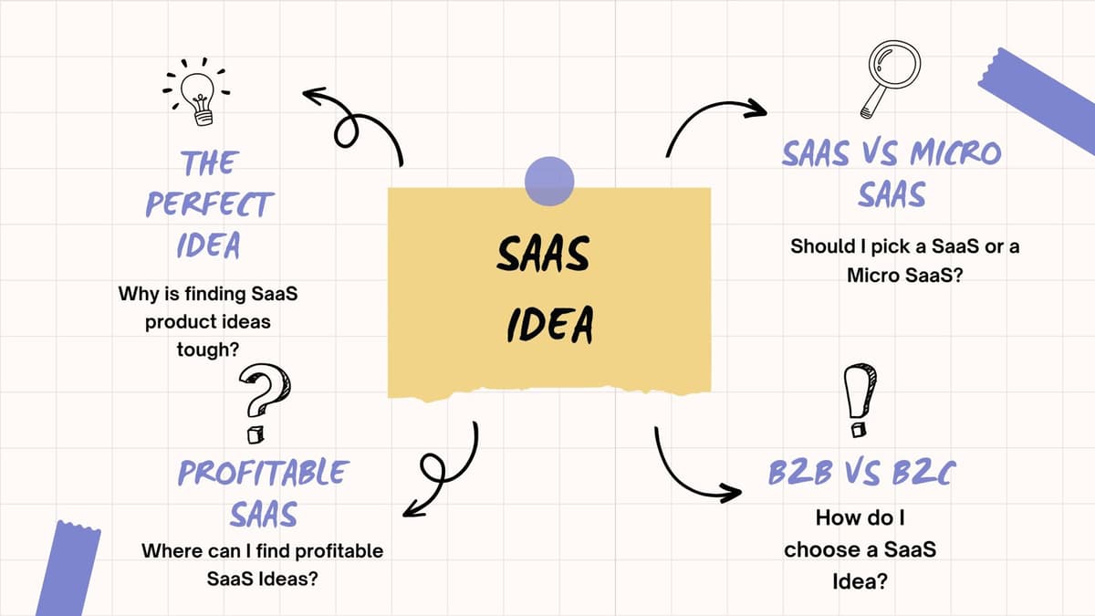 Ideas Examples 12 Best SaaS Ideas with Examples for 2024 | MicroSaaSHQ Insights ...